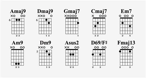 common  easy guitar chords  beginners  learn