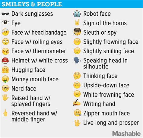 The Complete Guide To Every Single New Emoji In Ios 9 1