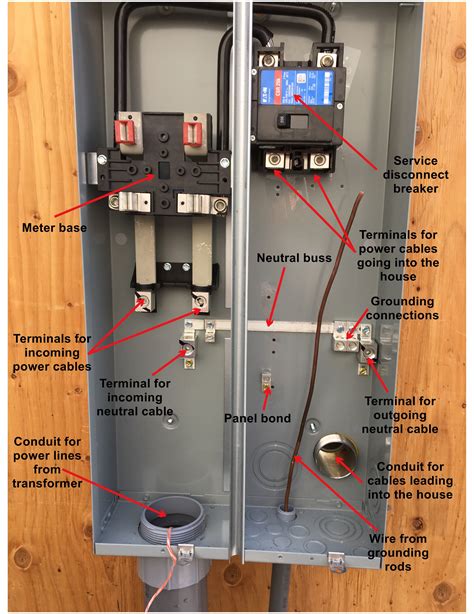 understanding  amp breaker box wiring diagrams wiring diagram