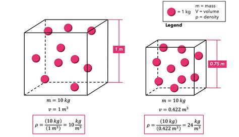 density definition calculation expii