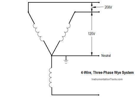 phase wiring diagram wiring draw  schematic