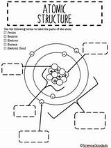 Atom Structure Diagram Atomic Parts Labeling Bundle Preview Science Teacherspayteachers sketch template