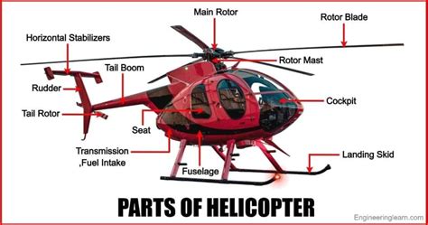 parts  helicopter   functions complete guide engineering learn
