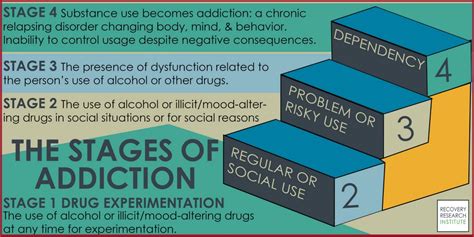 4 stages of drug addiction popularquotesimg