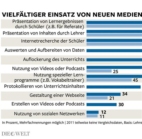 modernes lernen diese gefahren lauern  der laptop