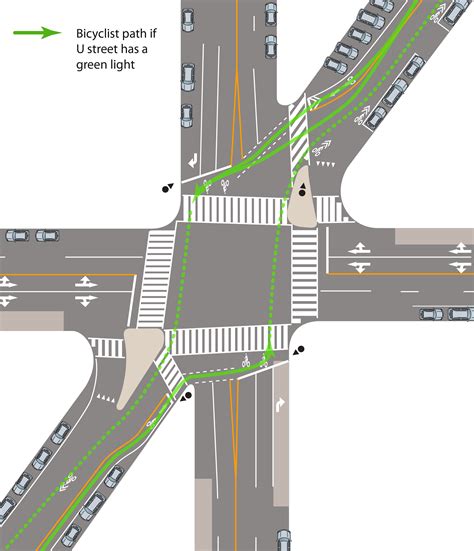 stop lines  intersections  designed