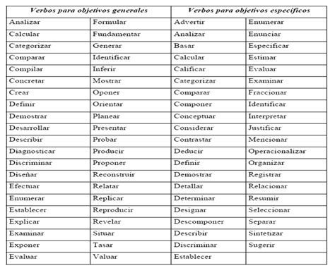 estadistica lista de verbos
