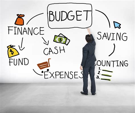 benefits  budgeting