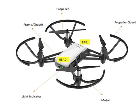 tello operation guide drones