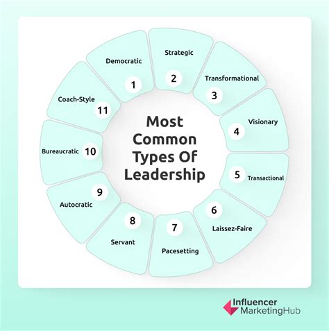 11 most common types of leadership which type of leader are you