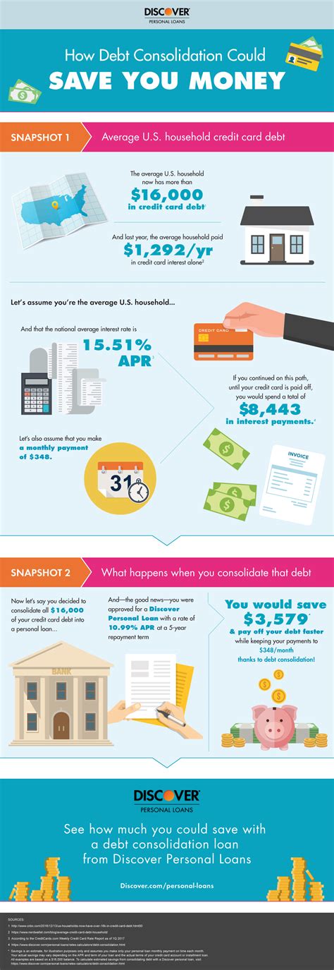 [infographic] how debt consolidation works discover