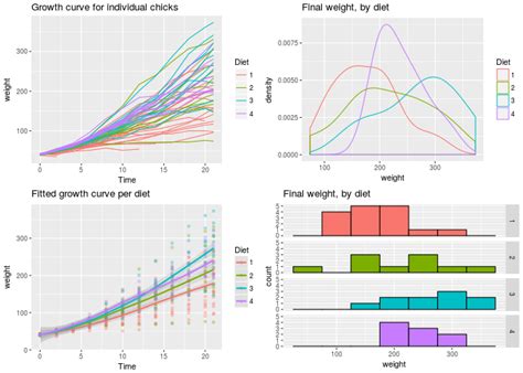 ggplot2 how to plot multiple stacked histograms together in r vrogue