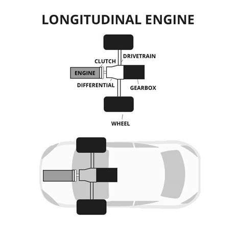 transverse engine diagram