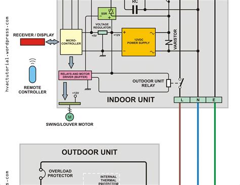panasonic inverter air conditioner wiring diagram stamping addiction