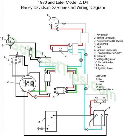 harley davidson start wiring diagram