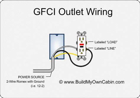 gfci outlet wiring diagram  kb electrical pinterest image search outlets  search