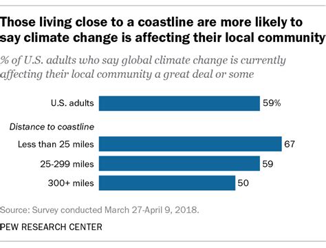 18 striking findings from 2018 pew research center