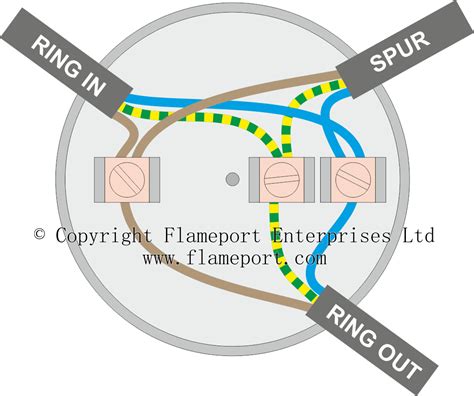 extending  ring circuit   junction box junction box wiring diagram cadicians blog
