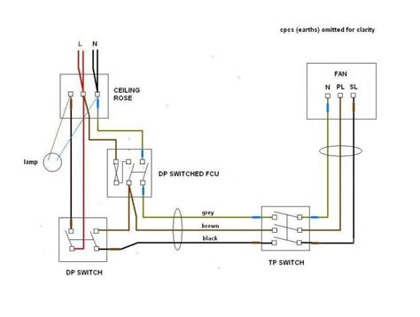 wire   pole isolator switch wiring diagram parleyinspire