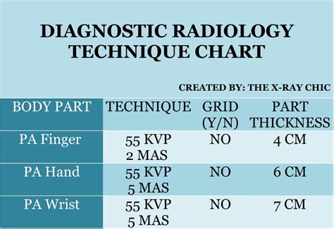 diagnostic radiology technique chart   ray chic