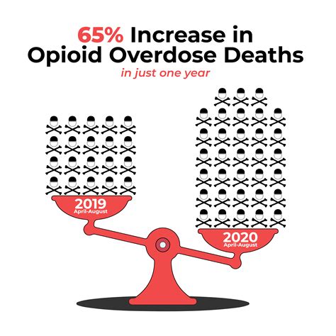 od infographic   project opioid