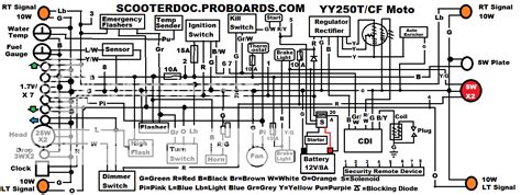 bmx cf moto  wiring diagram