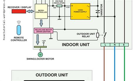 carrier infinity thermostat wiring diagram  wiring diagram