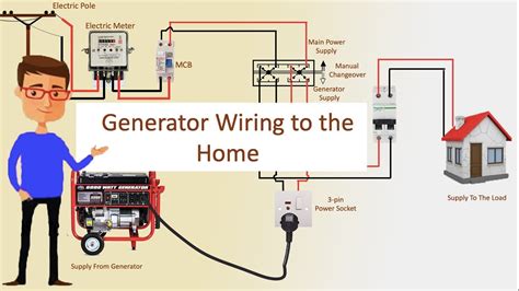 wiring diagram  generator  house panel