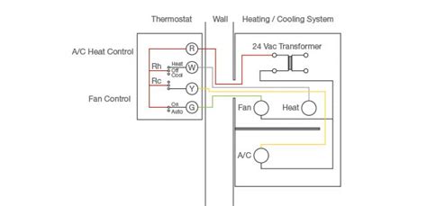 wire  thermostat explained  diagram