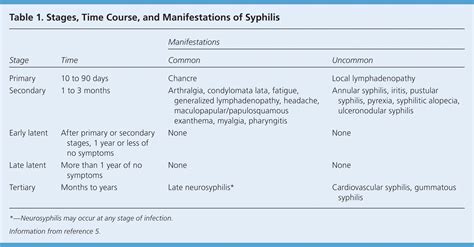 syphilis  reemerging infection aafp