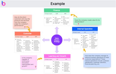 understanding  balanced scorecard  comprehensive guide