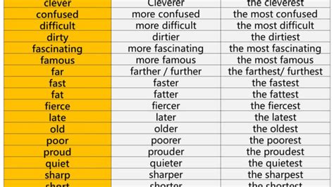 degrees of comparison 100 examples comparatives and