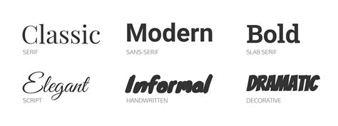 picking brand fonts venngage