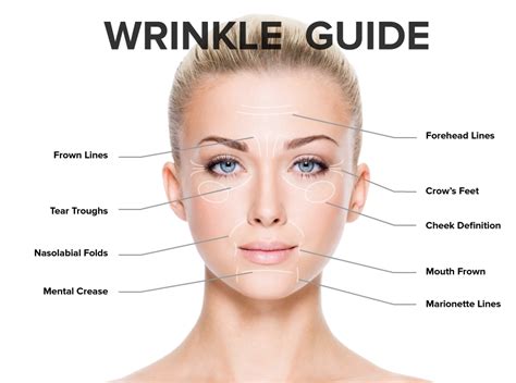 wrinkles skin essentials