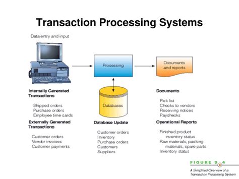 transaction processing system tps powerpoint  id
