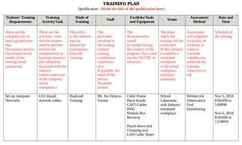 trainers methodology hub design  development   training plan