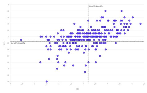 mock data atl  flourish