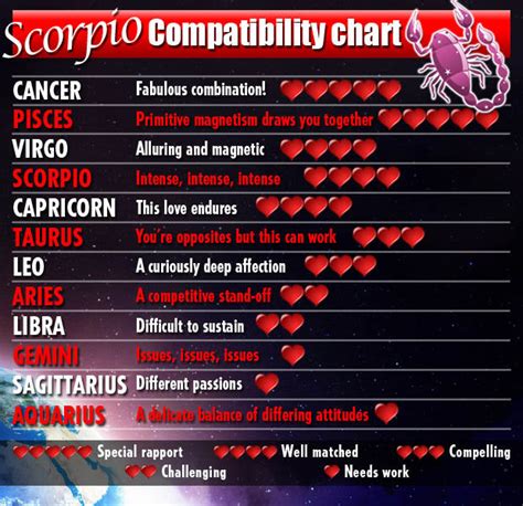 love horoscopes 2014 for water signs cancer scorpio