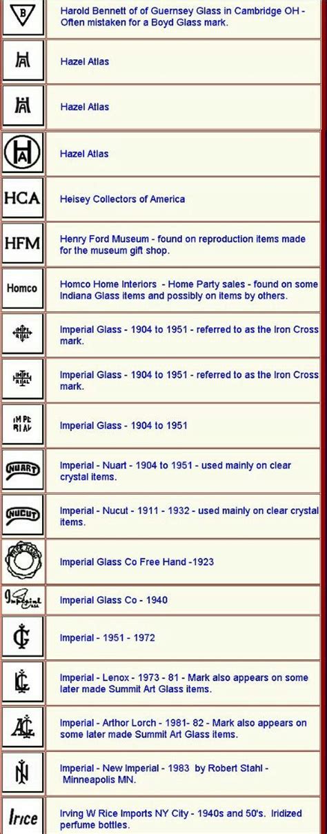 pin  glass