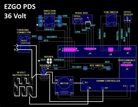 ezgo pds solenoid wiring diagram  solve problems  cart