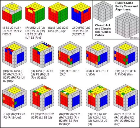 rubiks cube parity cases  algorithms classic   classic