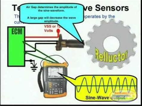 cam sensor wiring diagram wiring diagram