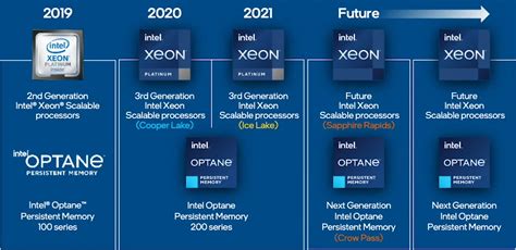 intel nm sapphire rapids xeon cpu performance power rumors hbm