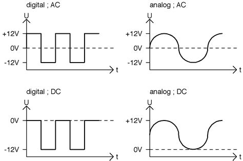 electronic    alternating current   wall socket