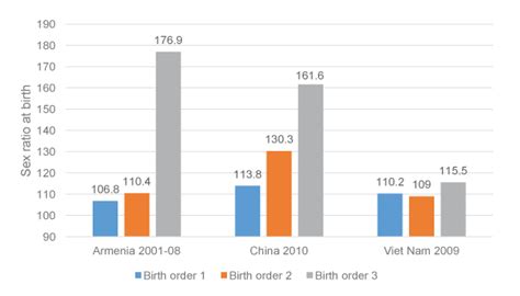 Papp104 S06 Measuring Fertility Preferences Unintended Pregnancy