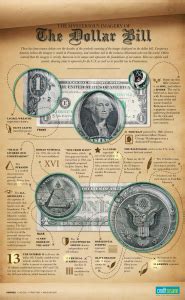mysterious imagery   dollar bill infographic health talk today