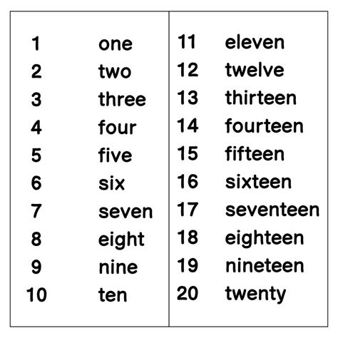 printable numbers  words chart web learn select  spell numbers