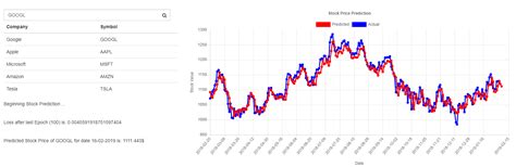 stock price prediction system   cnn  tensorflowjs machine learning easy  fun