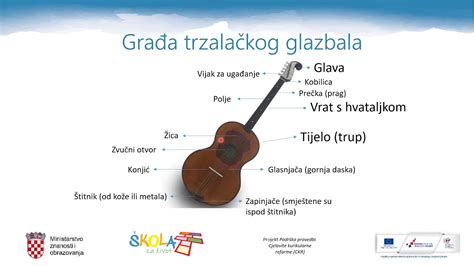 Glazbena Kultura 5 R Tradicijska Trzalačka Glazbala Youtube