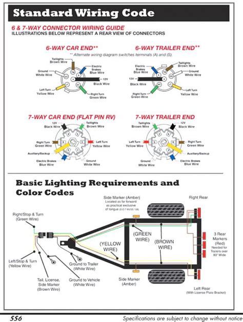 rv plug wiring diagram wiring diagram